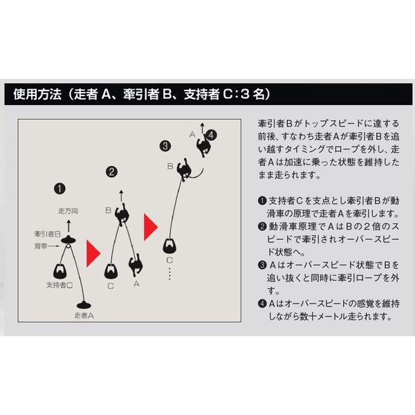 トレーニング　ONLINE　|スピードアクセルⅡ:　STORE　公式】NISHI　株式会社ニシ・スポーツ