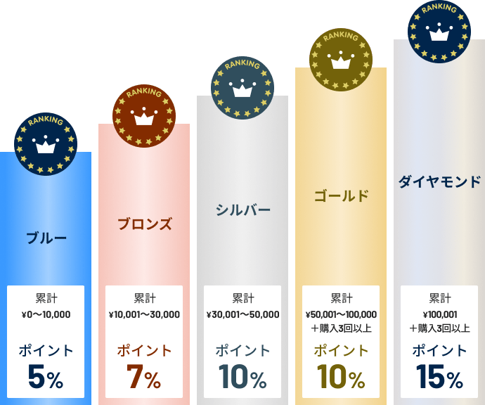 会員登録