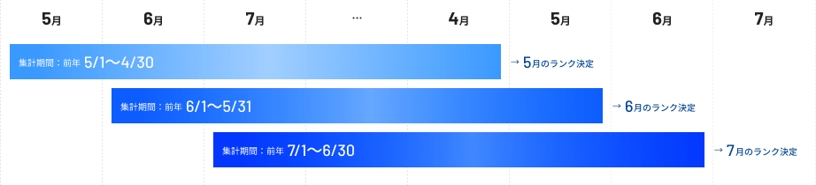 会員登録