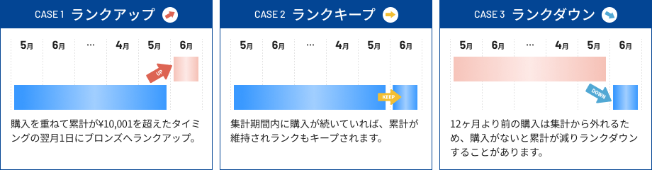 case