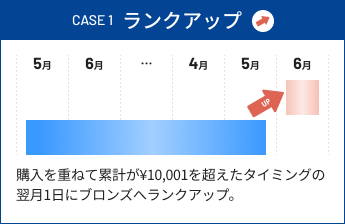 case