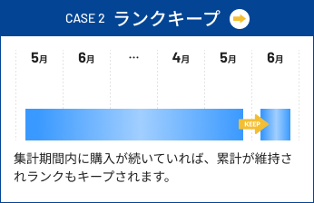 case