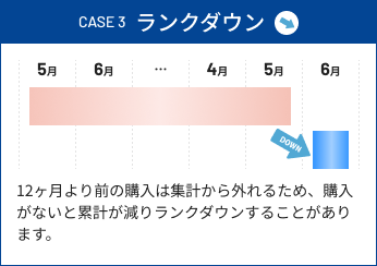 case